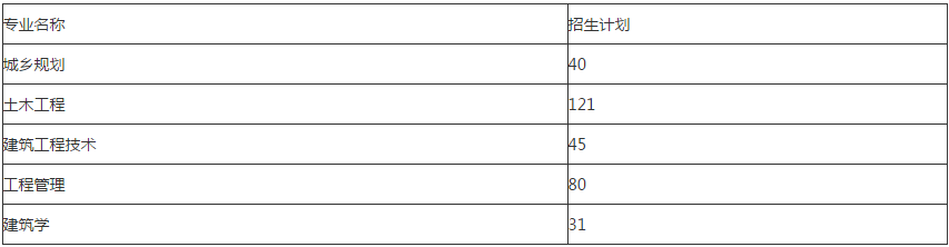 攀枝花土木工程學(xué)院